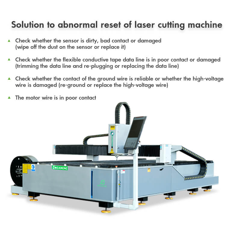 9.20Solution to abnormal reset of laser cutting machine.jpg